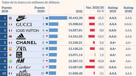 cuanto gana gucci anualmente.